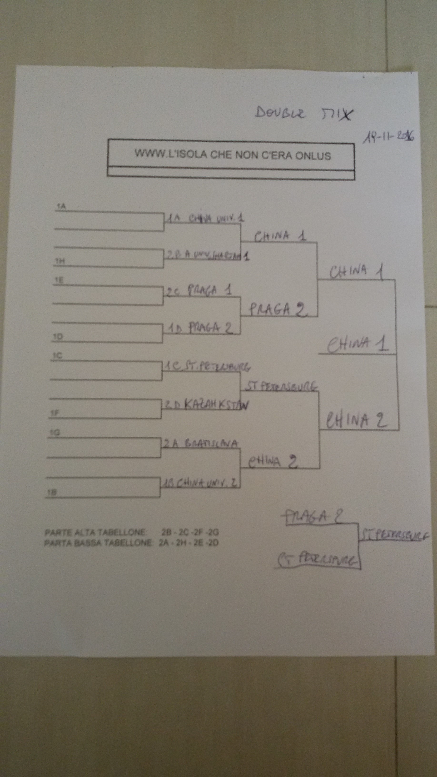 latest badminton results 2016